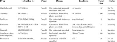 Current and emerging adjuvant therapies in biliary atresia